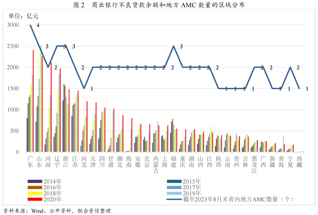 【专项商量】地方资产料理公司行业发扬巡视半岛官方体育(图2)