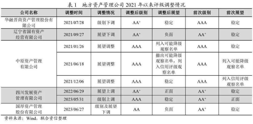 【专项商量】地方资产料理公司行业发扬巡视半岛官方体育(图5)