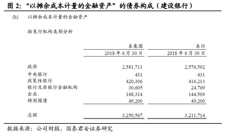 干货半岛官方体育 何如磋商银行的债券资产？(图2)