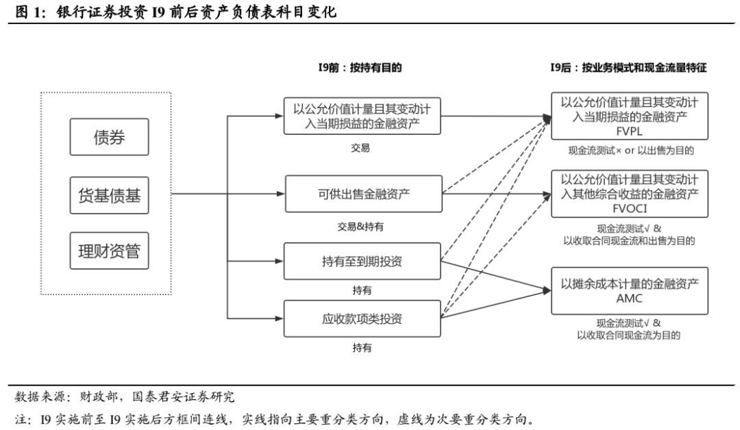 干货半岛官方体育 何如磋商银行的债券资产？(图1)