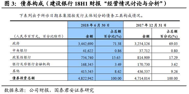 干货半岛官方体育 何如磋商银行的债券资产？(图3)