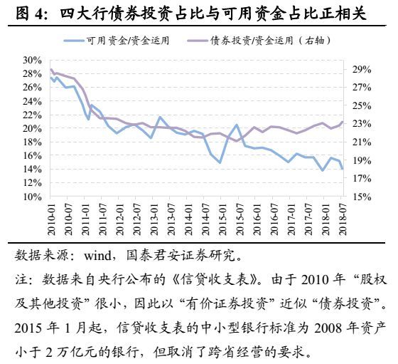 干货半岛官方体育 何如磋商银行的债券资产？(图4)