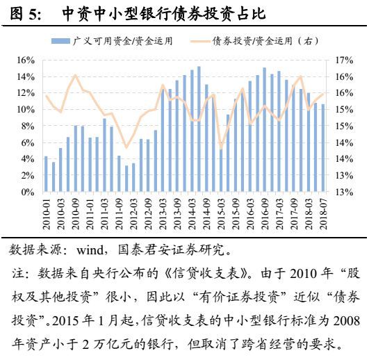 干货半岛官方体育 何如磋商银行的债券资产？(图5)