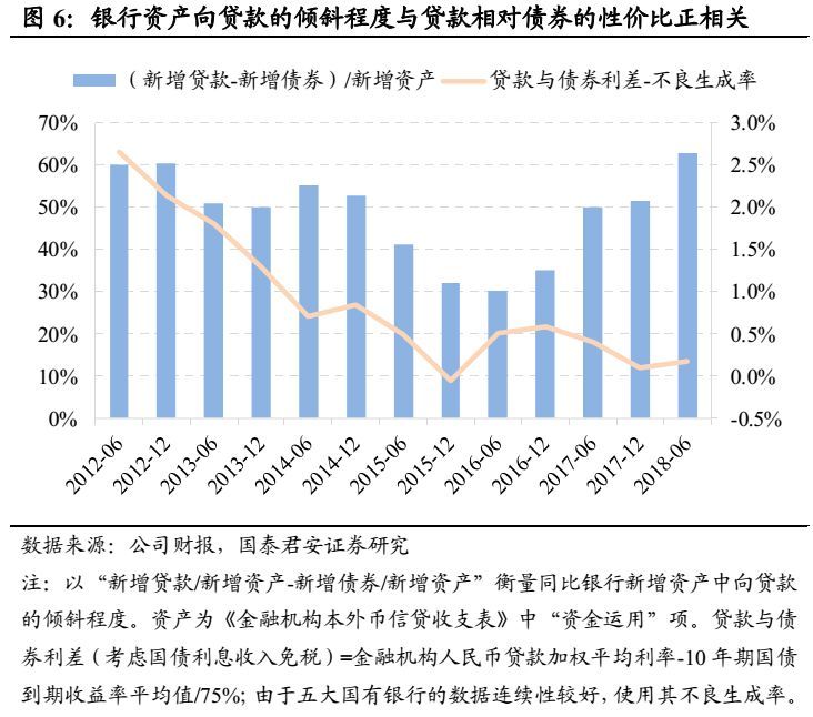 干货半岛官方体育 何如磋商银行的债券资产？(图6)