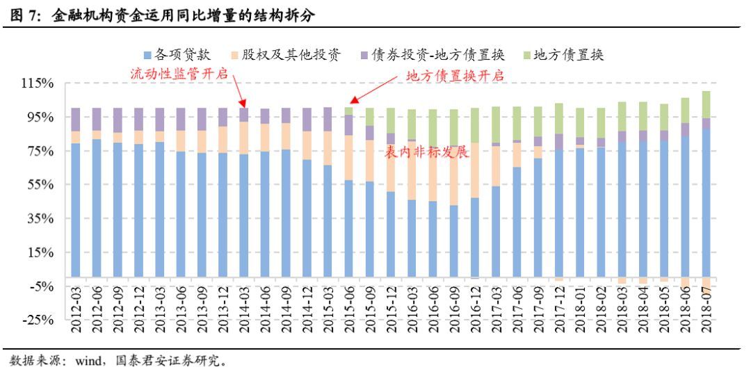 干货半岛官方体育 何如磋商银行的债券资产？(图7)