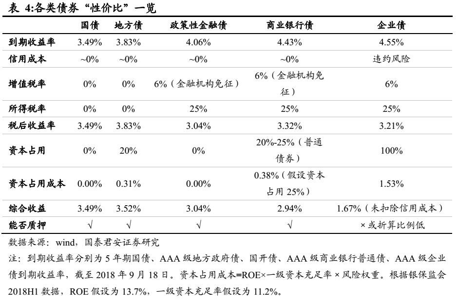 干货半岛官方体育 何如磋商银行的债券资产？(图8)