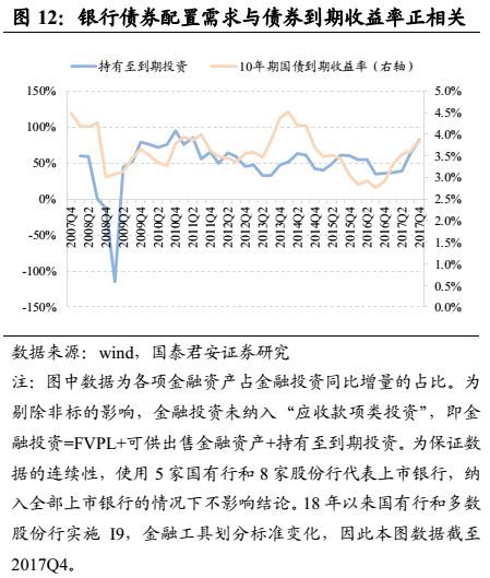 干货半岛官方体育 何如磋商银行的债券资产？(图10)