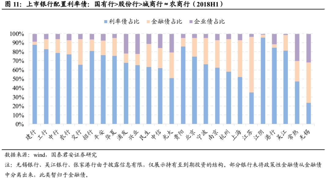 干货半岛官方体育 何如磋商银行的债券资产？(图9)