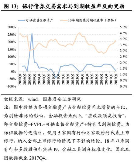 干货半岛官方体育 何如磋商银行的债券资产？(图11)