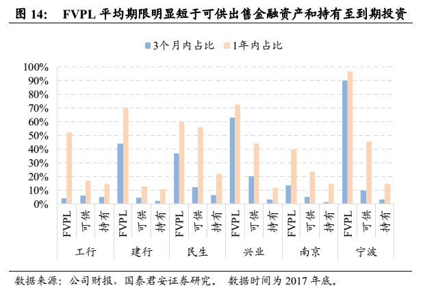 干货半岛官方体育 何如磋商银行的债券资产？(图12)