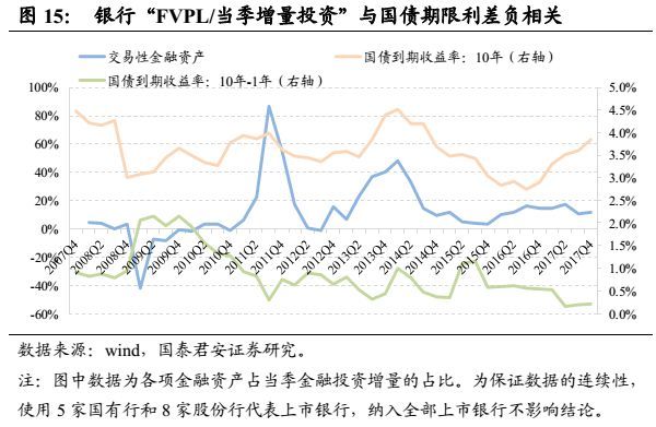 干货半岛官方体育 何如磋商银行的债券资产？(图13)