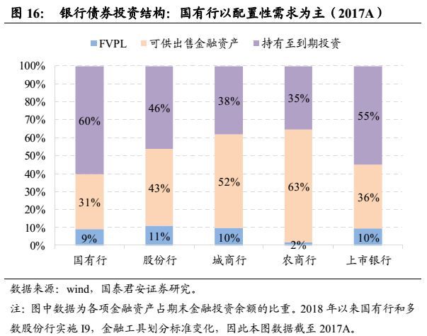 干货半岛官方体育 何如磋商银行的债券资产？(图14)