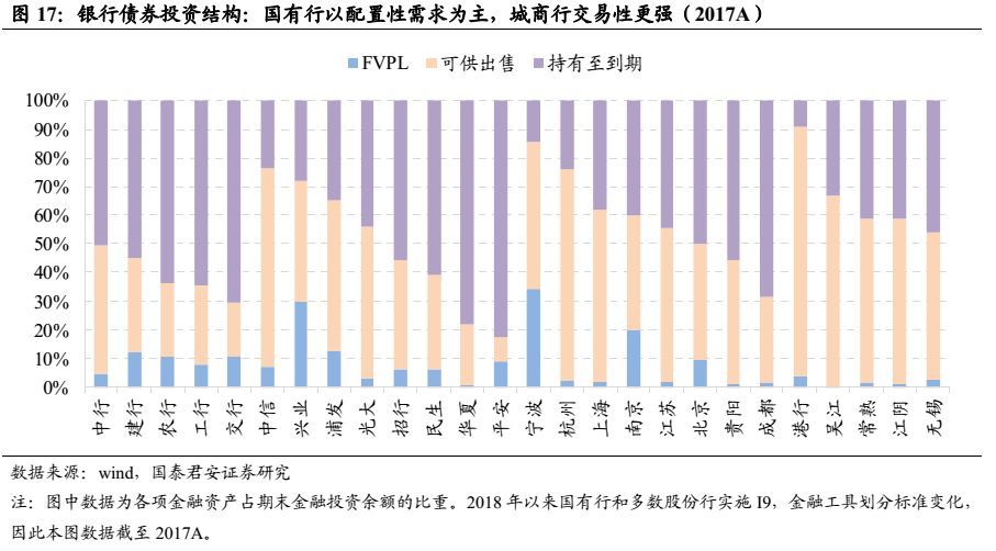 干货半岛官方体育 何如磋商银行的债券资产？(图15)