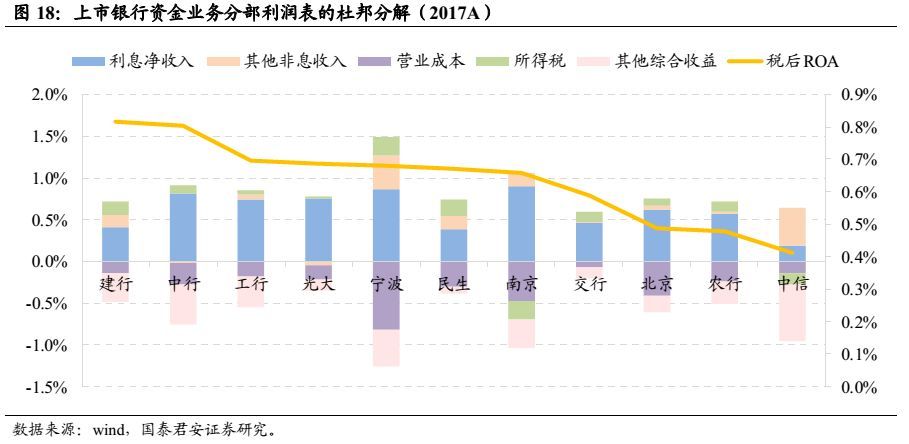 干货半岛官方体育 何如磋商银行的债券资产？(图16)