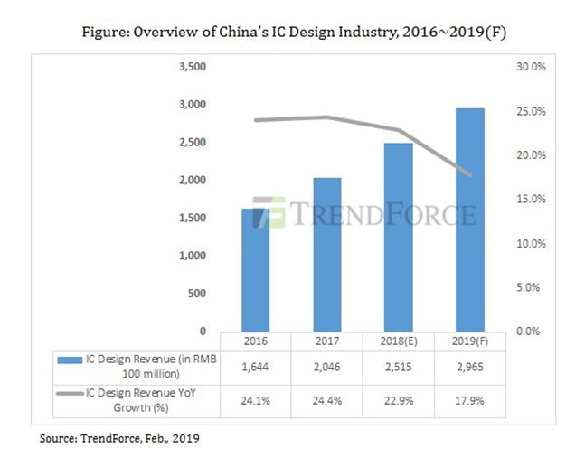 盘货中邦10大IC计划公司排行榜半岛官方体育(图1)