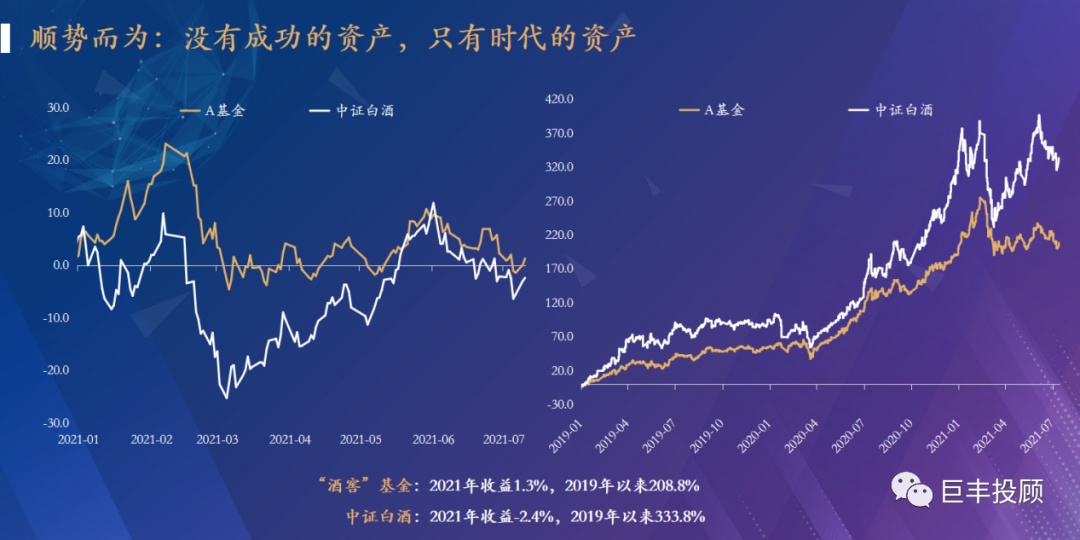 半岛官方体育巨丰金融考虑院2021下半年资产摆设预测：服从中邦价钱(图2)