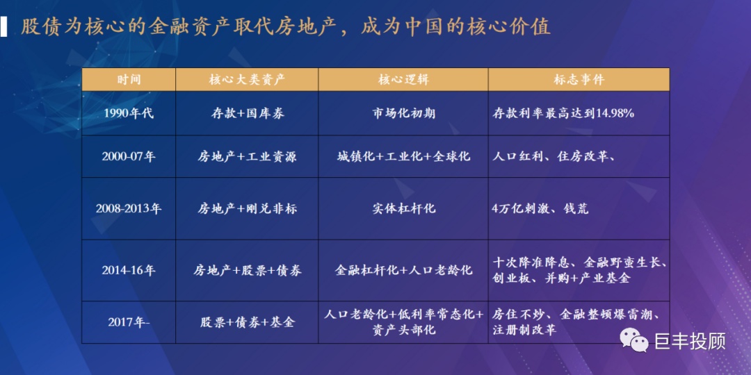 半岛官方体育巨丰金融考虑院2021下半年资产摆设预测：服从中邦价钱(图5)