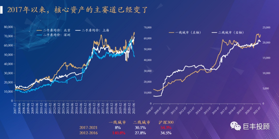 半岛官方体育巨丰金融考虑院2021下半年资产摆设预测：服从中邦价钱(图4)