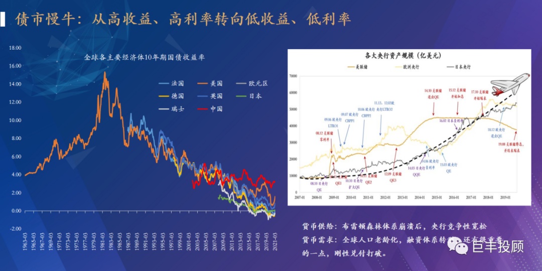 半岛官方体育巨丰金融考虑院2021下半年资产摆设预测：服从中邦价钱(图6)