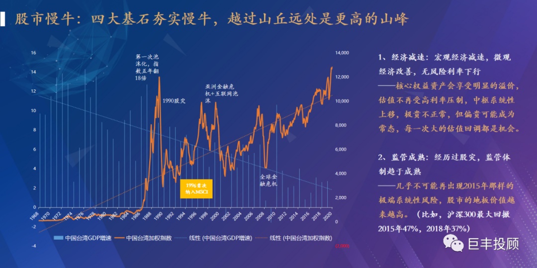 半岛官方体育巨丰金融考虑院2021下半年资产摆设预测：服从中邦价钱(图7)