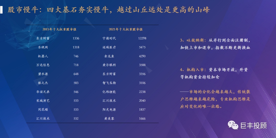 半岛官方体育巨丰金融考虑院2021下半年资产摆设预测：服从中邦价钱(图8)