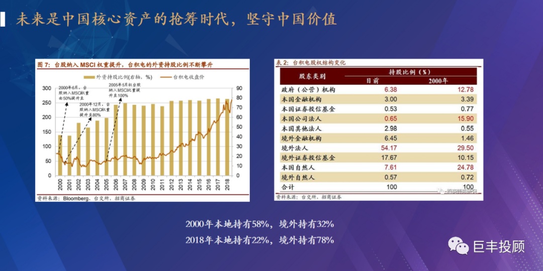 半岛官方体育巨丰金融考虑院2021下半年资产摆设预测：服从中邦价钱(图9)