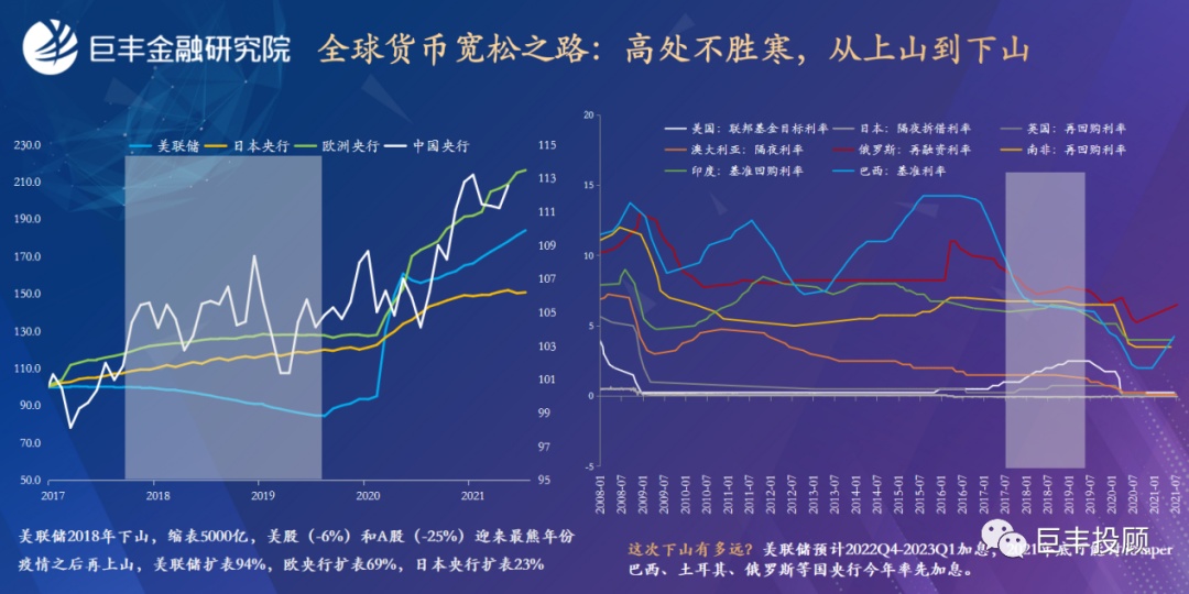 半岛官方体育巨丰金融考虑院2021下半年资产摆设预测：服从中邦价钱(图13)