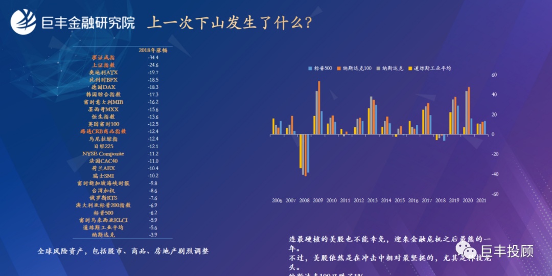 半岛官方体育巨丰金融考虑院2021下半年资产摆设预测：服从中邦价钱(图14)