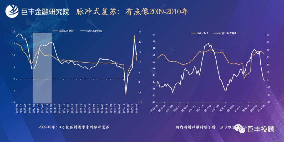 半岛官方体育巨丰金融考虑院2021下半年资产摆设预测：服从中邦价钱(图16)