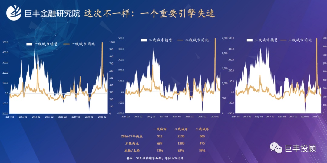 半岛官方体育巨丰金融考虑院2021下半年资产摆设预测：服从中邦价钱(图17)