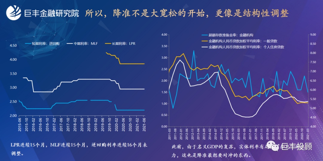 半岛官方体育巨丰金融考虑院2021下半年资产摆设预测：服从中邦价钱(图19)