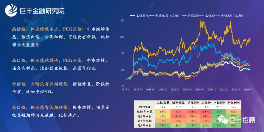 半岛官方体育巨丰金融考虑院2021下半年资产摆设预测：服从中邦价钱(图21)