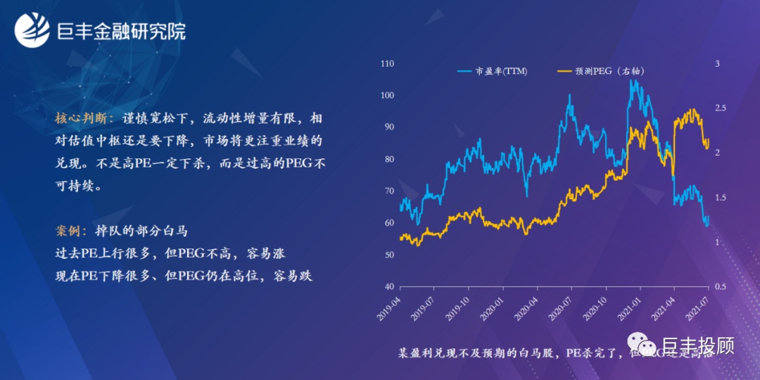 半岛官方体育巨丰金融考虑院2021下半年资产摆设预测：服从中邦价钱(图20)