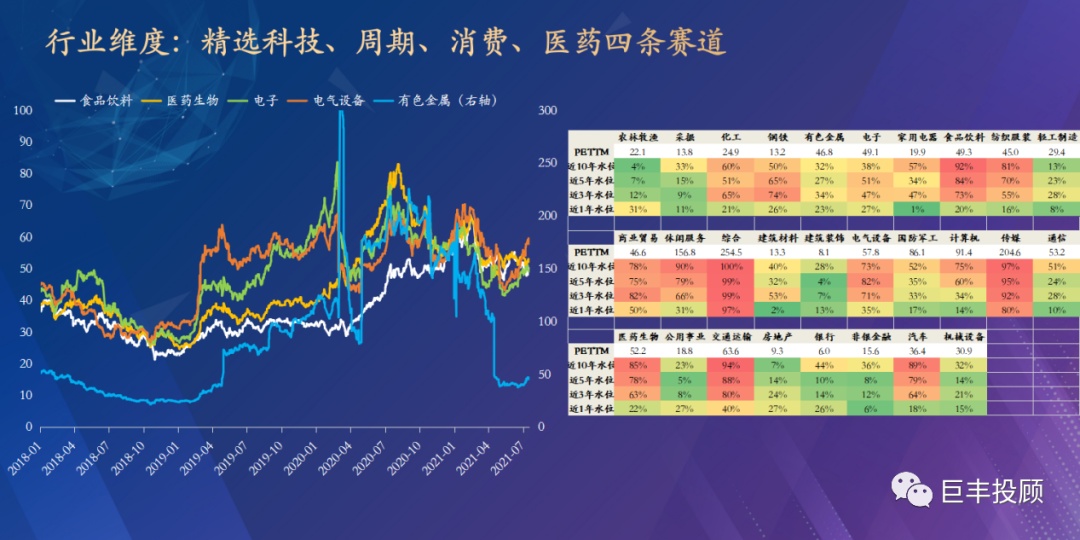 半岛官方体育巨丰金融考虑院2021下半年资产摆设预测：服从中邦价钱(图22)