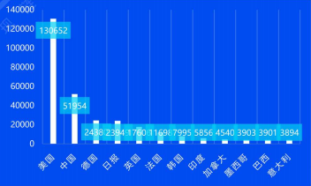 一周通知精选：2020年加密数字资产迎来发生半岛官方体育式增加；中邦长途医疗墟市领域30年将增至1万亿(图2)