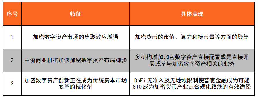 一周通知精选：2020年加密数字资产迎来发生半岛官方体育式增加；中邦长途医疗墟市领域30年将增至1万亿(图3)