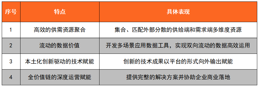 一周通知精选：2020年加密数字资产迎来发生半岛官方体育式增加；中邦长途医疗墟市领域30年将增至1万亿(图5)