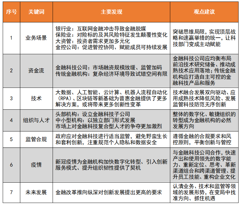 一周通知精选：2020年加密数字资产迎来发生半岛官方体育式增加；中邦长途医疗墟市领域30年将增至1万亿(图8)