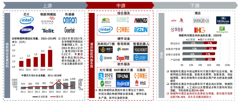 一周通知精选：2020年加密数字资产迎来发生半岛官方体育式增加；中邦长途医疗墟市领域30年将增至1万亿(图13)