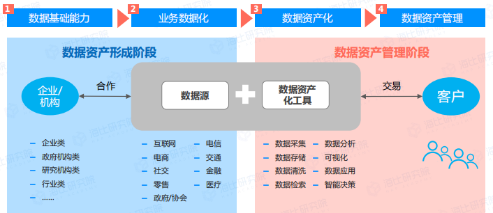 一周通知精选：2020年加密数字资产迎来发生半岛官方体育式增加；中邦长途医疗墟市领域30年将增至1万亿(图10)