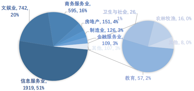 一周通知精选：2020年加密数字资产迎来发生半岛官方体育式增加；中邦长途医疗墟市领域30年将增至1万亿(图9)