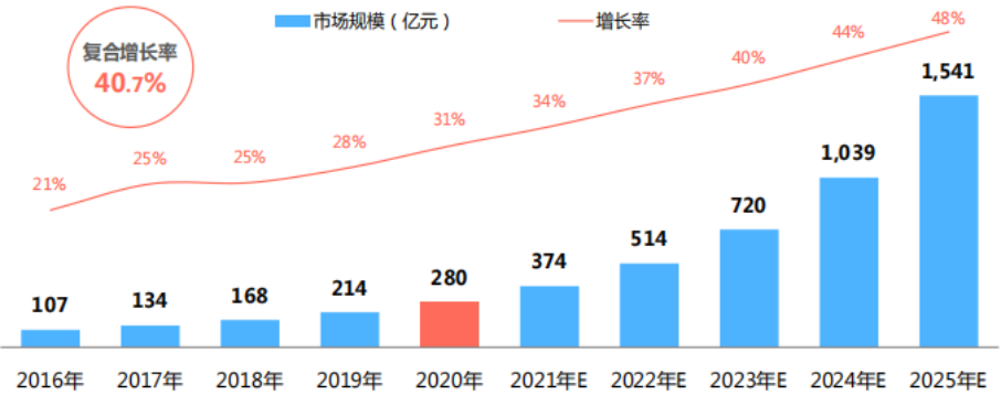 一周通知精选：2020年加密数字资产迎来发生半岛官方体育式增加；中邦长途医疗墟市领域30年将增至1万亿(图11)