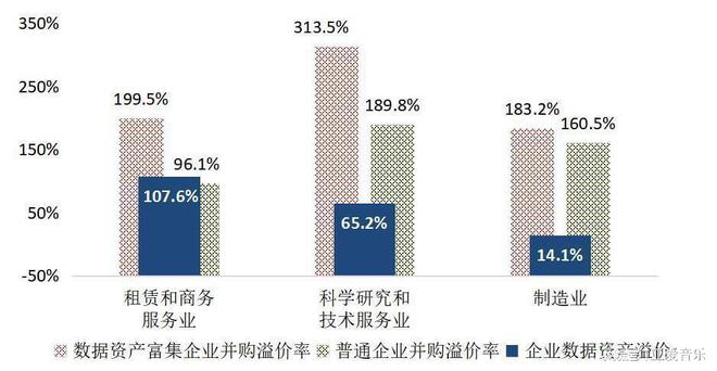 半岛官方体育最新磋商成效宣布：广东企业数据资产溢价位居世界前线(图2)