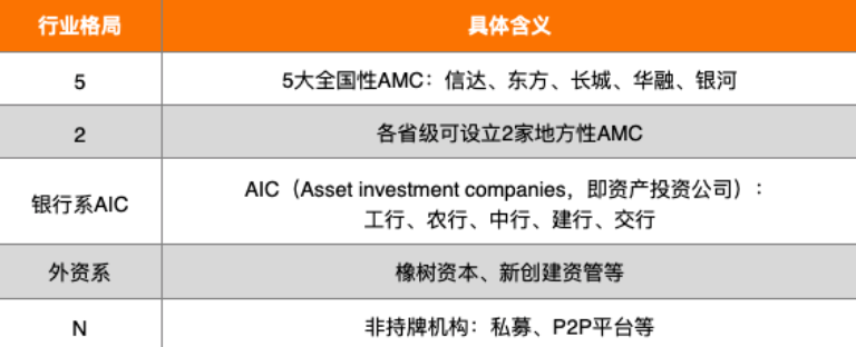 半岛官方体育2021资产照料行业筹议陈诉(图1)