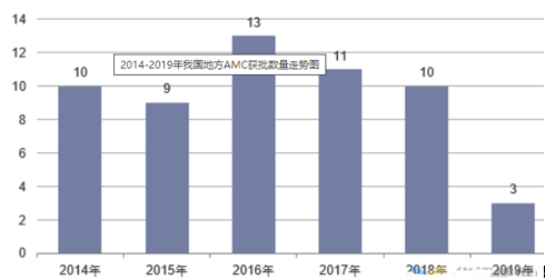 半岛官方体育2021资产照料行业筹议陈诉(图2)