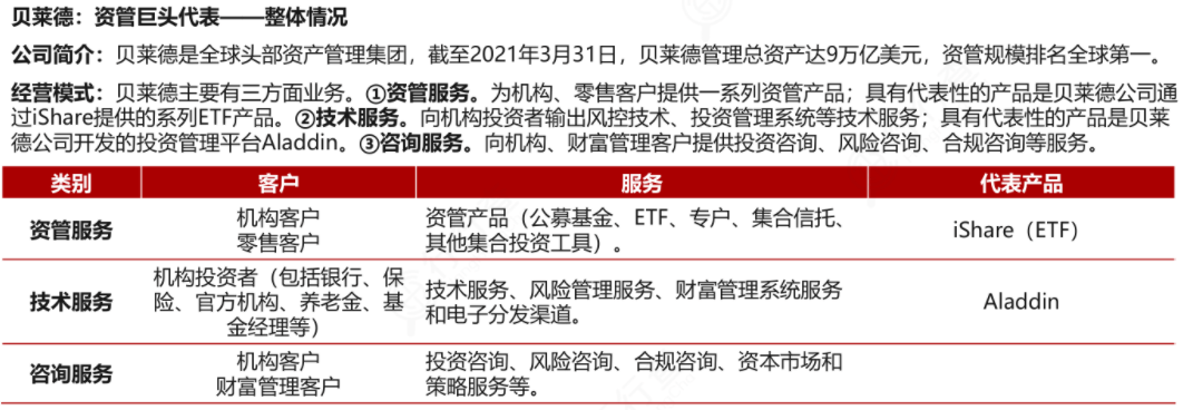 半岛官方体育2021资产照料行业筹议陈诉(图6)