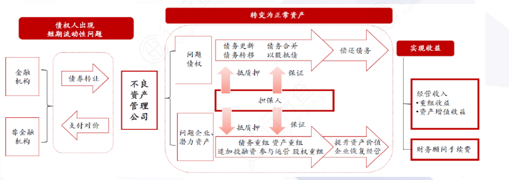 半岛官方体育2021资产照料行业筹议陈诉(图5)