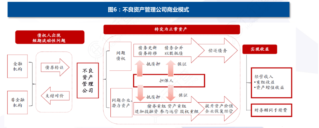 半岛官方体育2021资产照料行业筹议陈诉(图8)