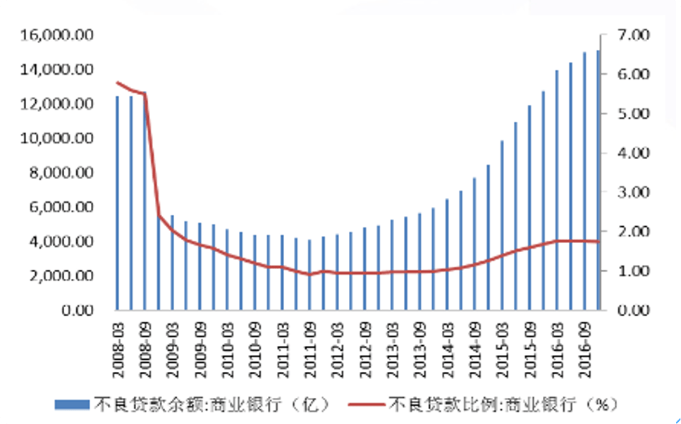 半岛官方体育2021资产照料行业筹议陈诉(图7)