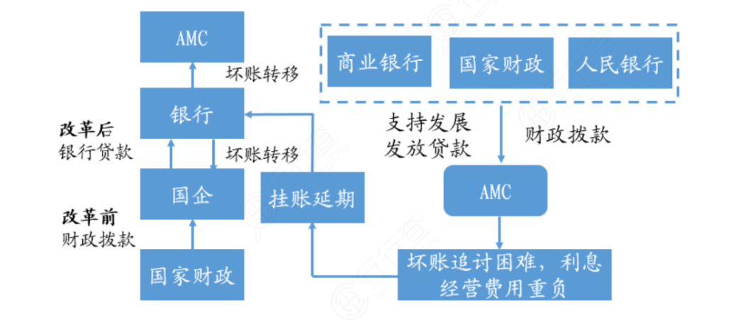 半岛官方体育2021资产照料行业筹议陈诉(图9)